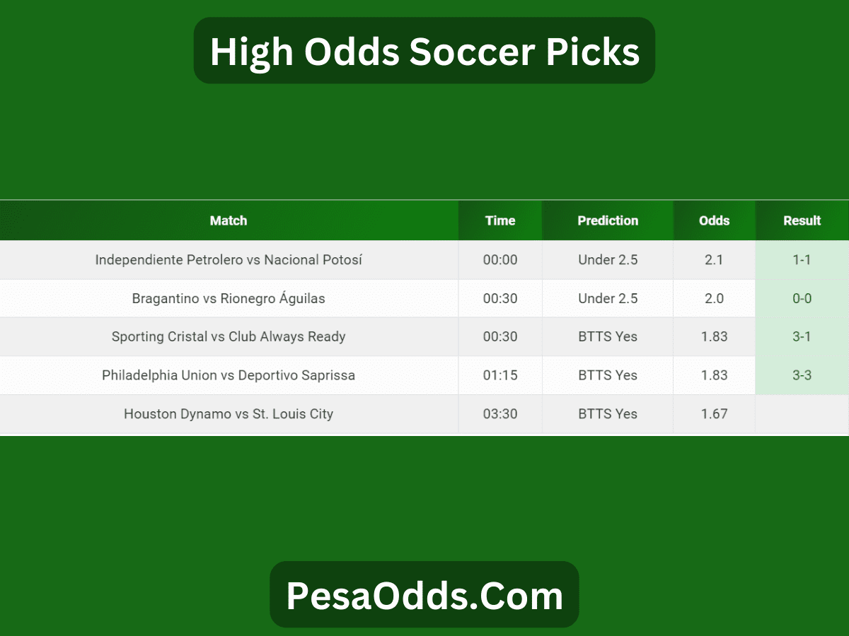 High Odds Soccer Picks