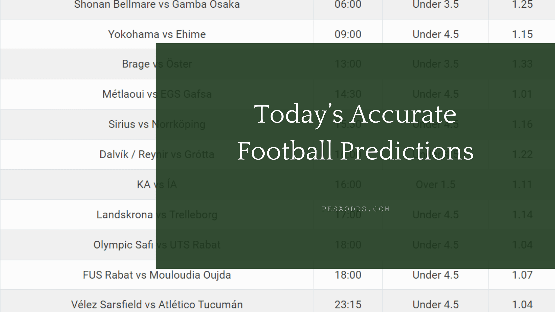 Today’s Accurate Football Predictions 