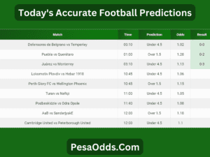 Today's Accurate Football Predictions