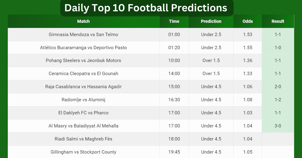 daily top 10 football predictions today