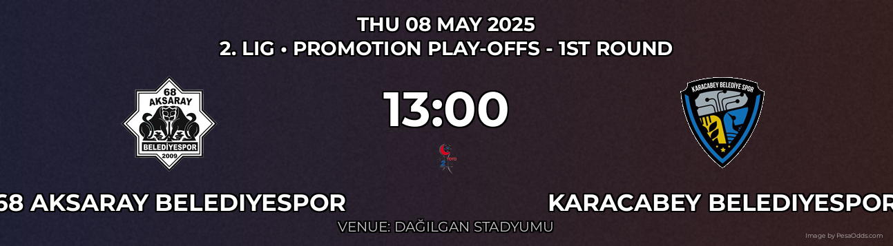 68 Aksaray Belediyespor vs Karacabey Belediyespor Prediction match poster for 2. Lig fixture on THU 08 MAY 2025