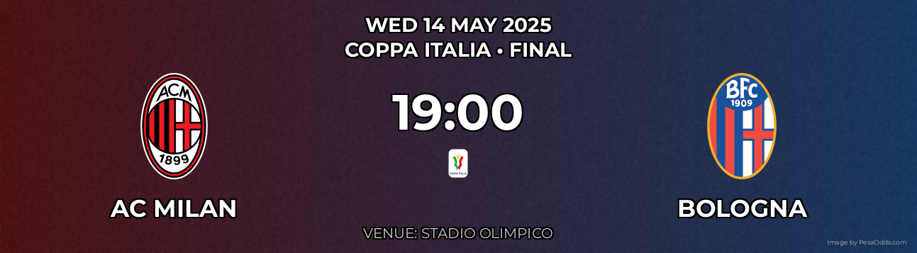 AC Milan vs Bologna Prediction match poster for Coppa Italia fixture on WED 14 MAY 2025