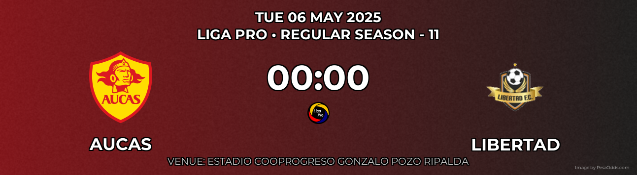 Aucas vs Libertad Prediction match poster for Liga Pro fixture on TUE 06 MAY 2025