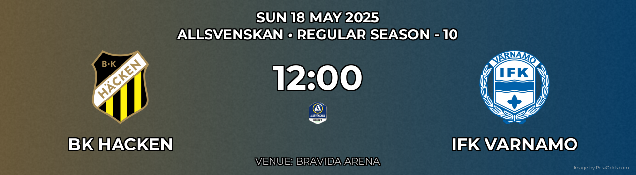 BK Hacken vs IFK Varnamo Prediction match poster for Allsvenskan fixture on SUN 18 MAY 2025