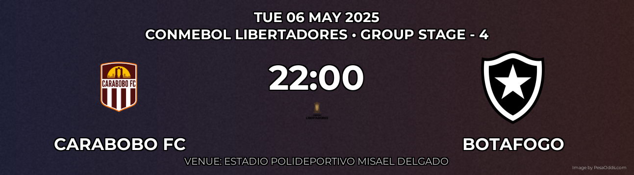 Carabobo FC vs Botafogo Prediction match poster for CONMEBOL Libertadores fixture on TUE 06 MAY 2025