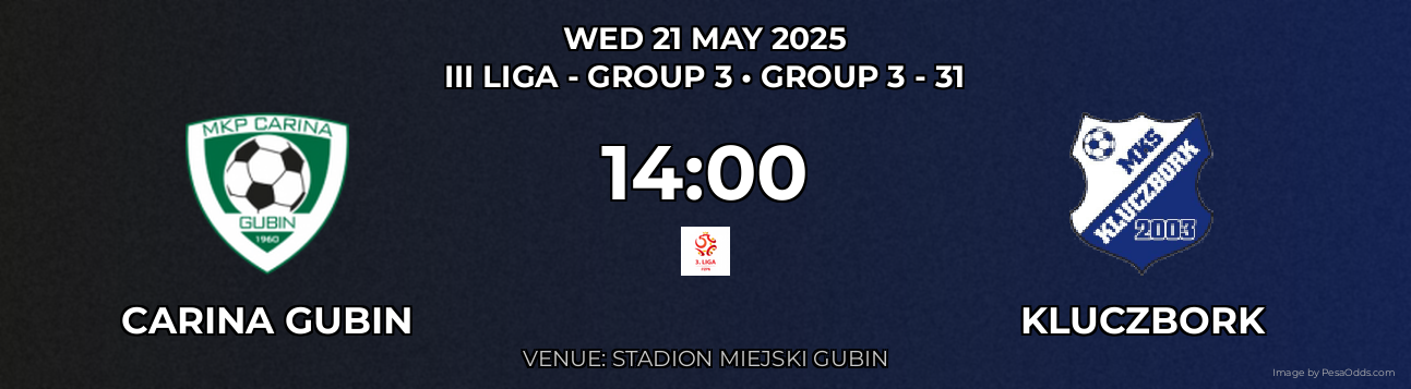 Carina Gubin vs Kluczbork Prediction match poster for III Liga - Group 3 fixture on WED 21 MAY 2025