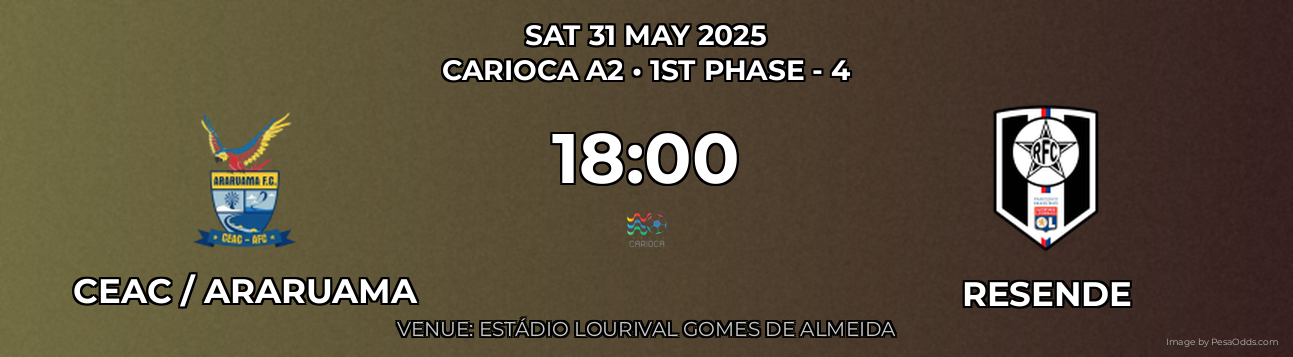 CEAC / Araruama vs Resende Prediction match poster for Carioca A2 fixture on SAT 31 MAY 2025