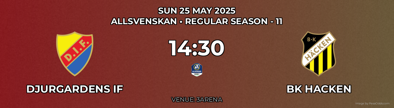 Djurgardens IF vs BK Hacken Prediction match poster for Allsvenskan fixture on SUN 25 MAY 2025