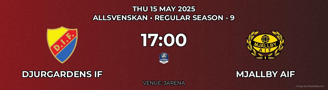 Djurgardens IF vs Mjallby AIF Prediction match poster for Allsvenskan fixture on THU 15 MAY 2025