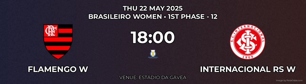 Flamengo W vs Internacional RS W Prediction match poster for Brasileiro Women fixture on THU 22 MAY 2025
