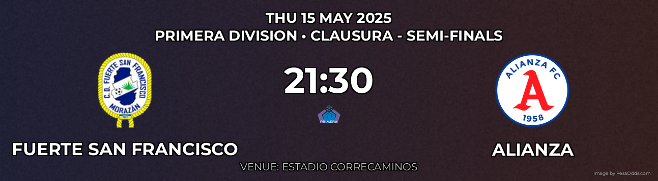 Fuerte San Francisco vs Alianza Prediction match poster for Primera Division fixture on THU 15 MAY 2025