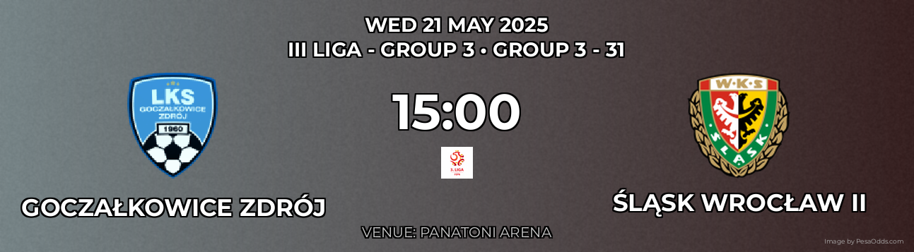 Goczałkowice Zdrój vs Śląsk Wrocław II Prediction match poster for III Liga - Group 3 fixture on WED 21 MAY 2025