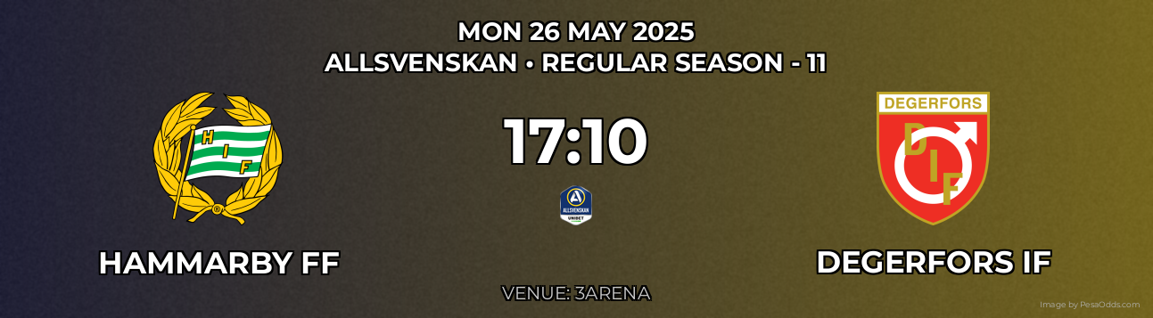 Hammarby FF vs Degerfors IF Prediction match poster for Allsvenskan fixture on MON 26 MAY 2025