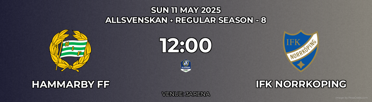 Hammarby FF vs IFK Norrkoping Prediction match poster for Allsvenskan fixture on SUN 11 MAY 2025