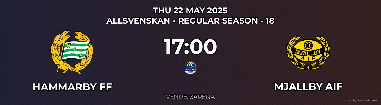 Hammarby FF vs Mjallby AIF Prediction match poster for Allsvenskan fixture on THU 22 MAY 2025