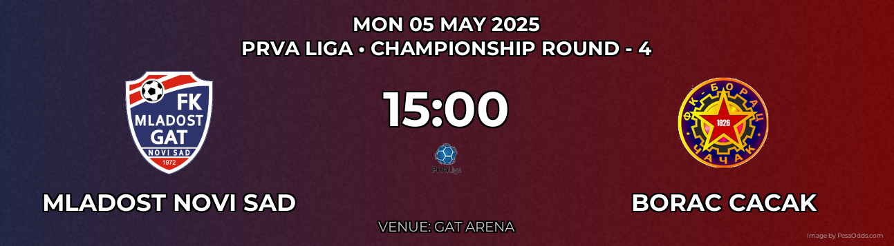 Mladost Novi Sad vs Borac Cacak Prediction match poster for Prva Liga fixture on MON 05 MAY 2025