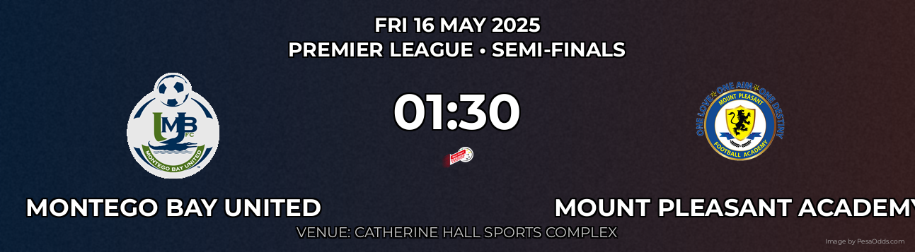 Montego Bay United vs Mount Pleasant Academy Prediction match poster for Premier League fixture on FRI 16 MAY 2025