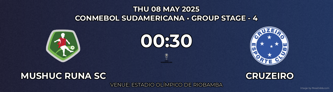 Mushuc Runa SC vs Cruzeiro Prediction match poster for CONMEBOL Sudamericana fixture on THU 08 MAY 2025