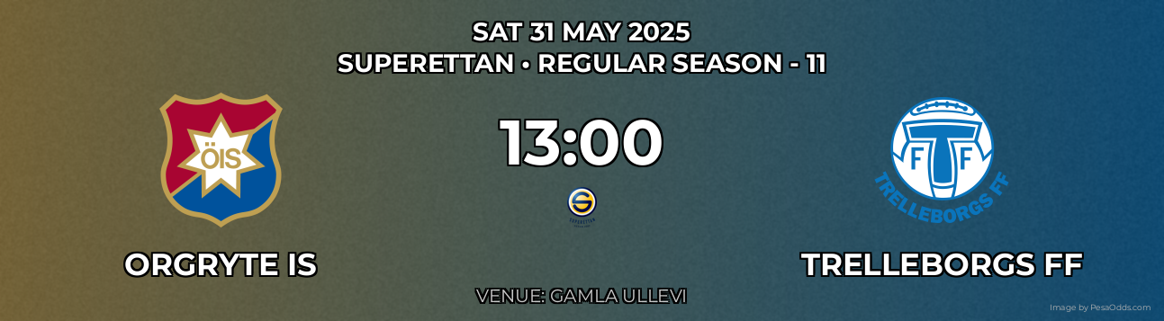 Orgryte IS vs trelleborgs FF Prediction match poster for Superettan fixture on SAT 31 MAY 2025