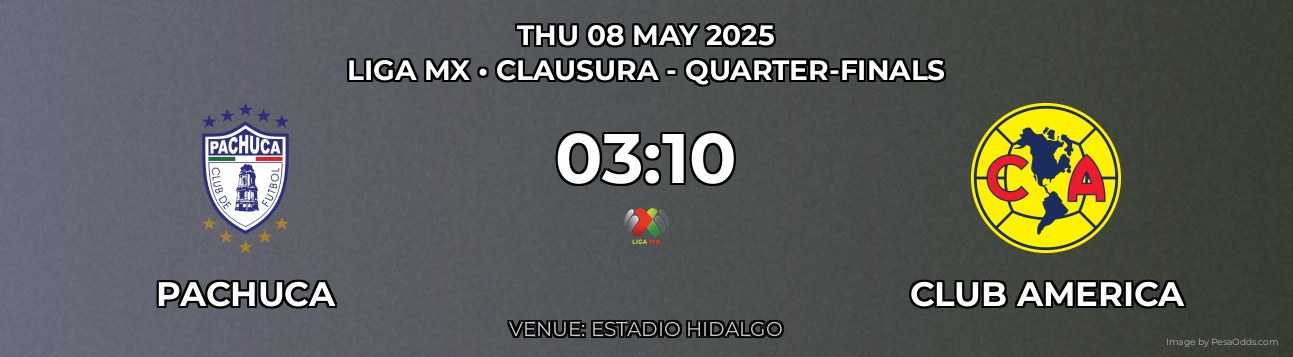 Pachuca vs Club America Prediction match poster for Liga MX fixture on THU 08 MAY 2025