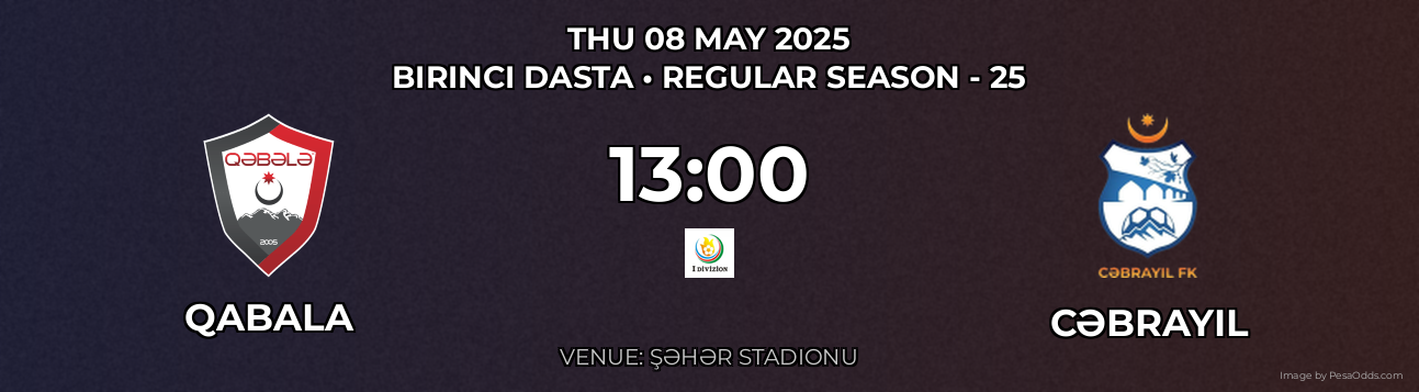 Qabala vs Cəbrayıl Prediction match poster for Birinci Dasta fixture on THU 08 MAY 2025