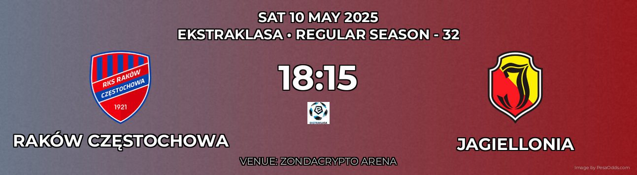 Raków Częstochowa vs Jagiellonia Prediction match poster for Ekstraklasa fixture on SAT 10 MAY 2025