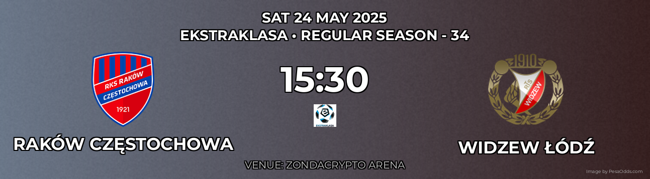 Raków Częstochowa vs Widzew Łódź Prediction match poster for Ekstraklasa fixture on SAT 24 MAY 2025