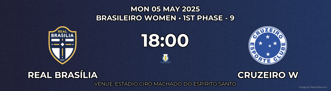 Real Brasília vs Cruzeiro W Prediction match poster for Brasileiro Women fixture on MON 05 MAY 2025