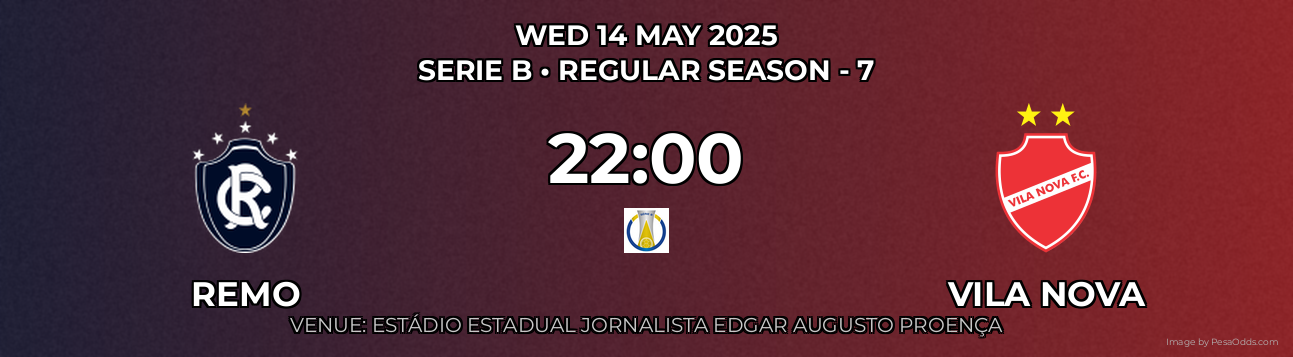 remo vs Vila Nova Prediction match poster for Serie B fixture on WED 14 MAY 2025