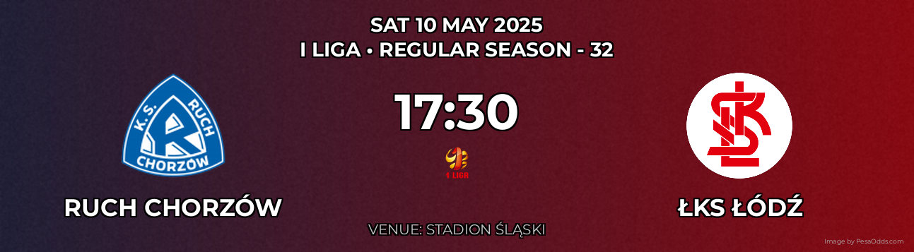 Ruch Chorzów vs ŁKS Łódź Prediction match poster for I Liga fixture on SAT 10 MAY 2025