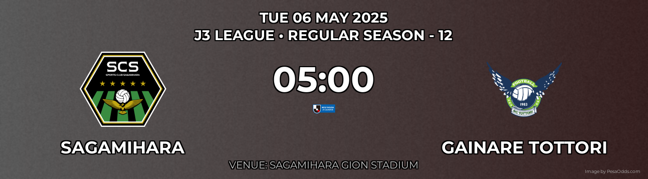 Sagamihara vs Gainare Tottori Prediction match poster for J3 League fixture on TUE 06 MAY 2025