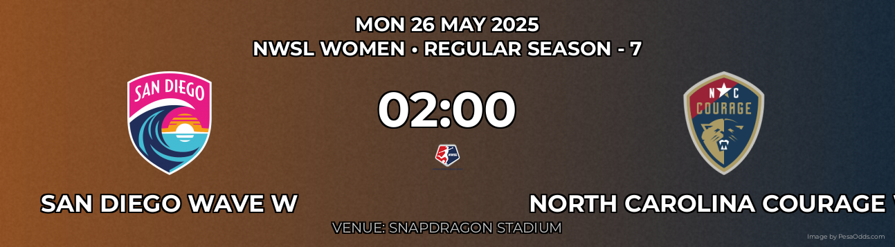 San Diego Wave W vs North Carolina Courage W Prediction match poster for NWSL Women fixture on MON 26 MAY 2025
