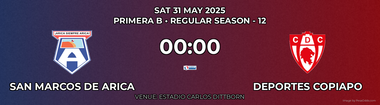 San Marcos de Arica vs Deportes Copiapo Prediction match poster for Primera B fixture on SAT 31 MAY 2025
