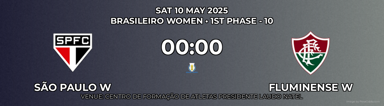 São Paulo W vs Fluminense W Prediction match poster for Brasileiro Women fixture on SAT 10 MAY 2025