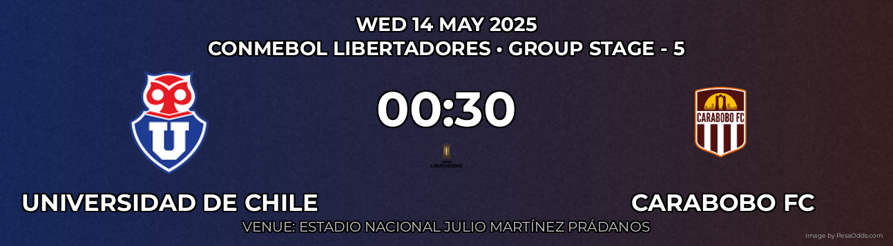 Universidad de Chile vs Carabobo FC Prediction match poster for CONMEBOL Libertadores fixture on WED 14 MAY 2025