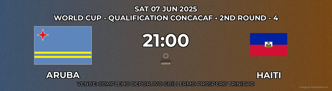Aruba vs Haiti Prediction match poster for World Cup - Qualification CONCACAF fixture on SAT 07 JUN 2025