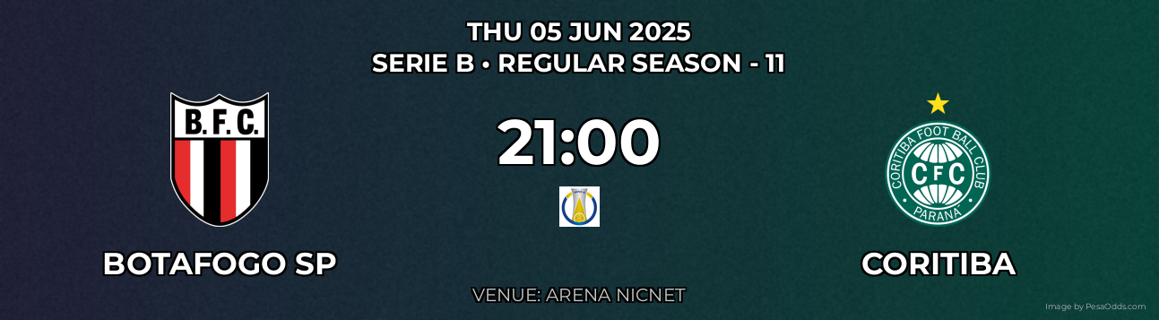 Botafogo SP vs Coritiba Prediction match poster for Serie B fixture on THU 05 JUN 2025