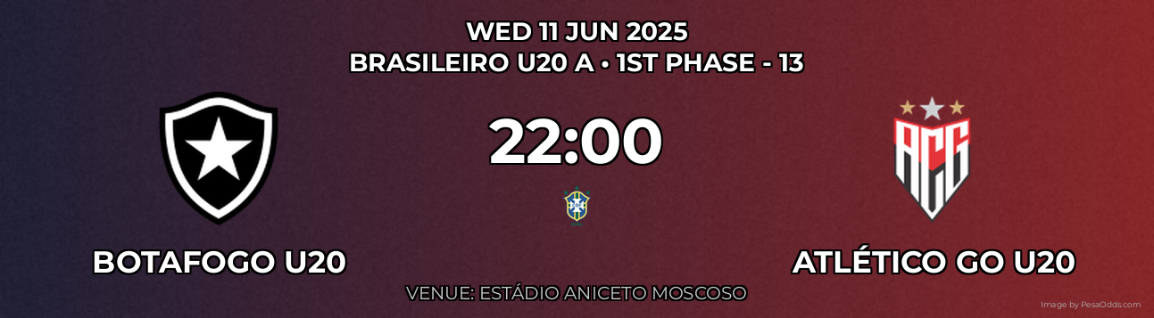Botafogo U20 vs Atlético GO U20 Prediction match poster for Brasileiro U20 A fixture on WED 11 JUN 2025
