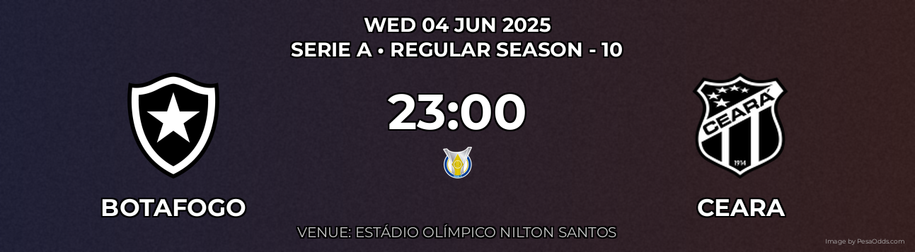 Botafogo vs Ceara Prediction match poster for Serie A fixture on WED 04 JUN 2025