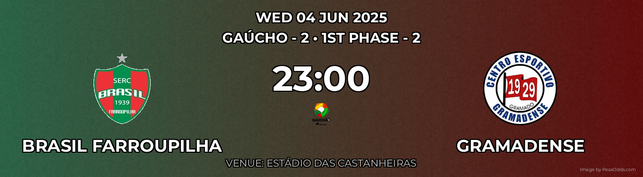 Brasil Farroupilha vs Gramadense Prediction match poster for Gaúcho - 2 fixture on WED 04 JUN 2025