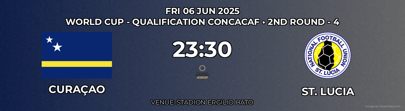 Curaçao vs St. Lucia Prediction match poster for World Cup - Qualification CONCACAF fixture on FRI 06 JUN 2025