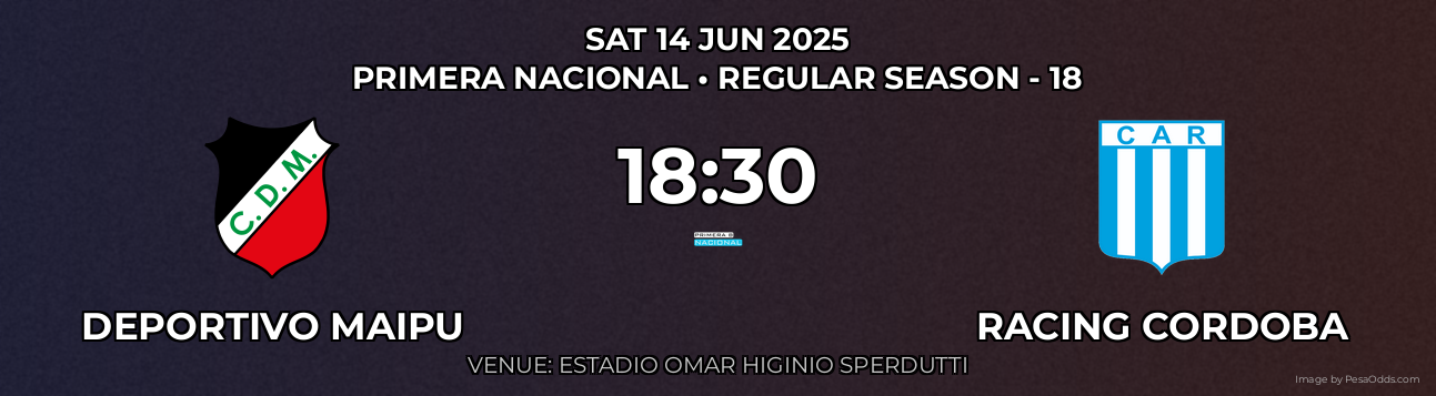 Deportivo Maipu vs Racing Cordoba Prediction match poster for Primera Nacional fixture on SAT 14 JUN 2025