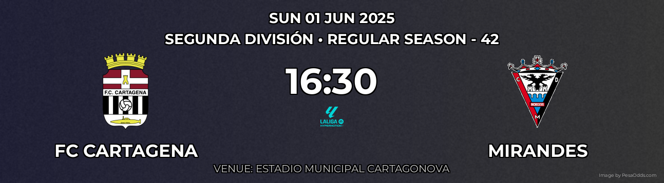 FC Cartagena vs Mirandes Prediction match poster for Segunda División fixture on SUN 01 JUN 2025