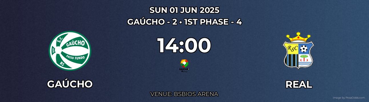 Gaúcho vs Real Prediction match poster for Gaúcho - 2 fixture on SUN 01 JUN 2025