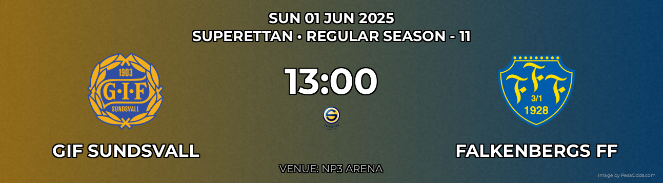 GIF Sundsvall vs falkenbergs FF Prediction match poster for Superettan fixture on SUN 01 JUN 2025