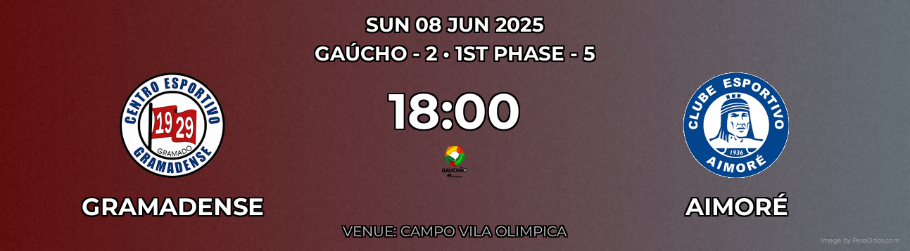 Gramadense vs Aimoré Prediction match poster for Gaúcho - 2 fixture on SUN 08 JUN 2025
