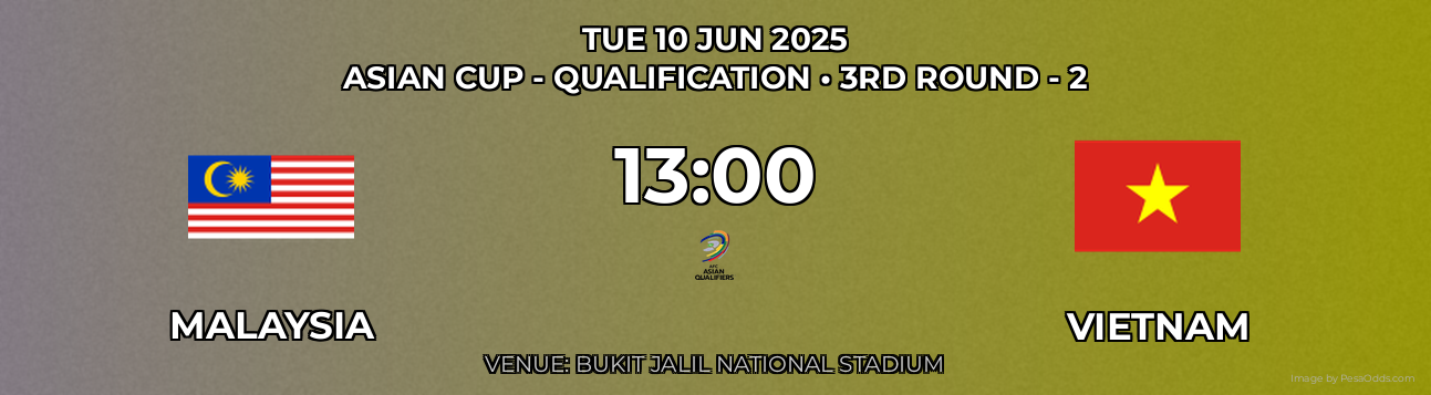 Malaysia vs Vietnam Prediction match poster for Asian Cup - Qualification fixture on TUE 10 JUN 2025