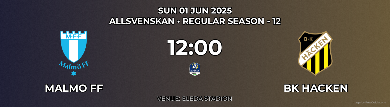 Malmo FF vs BK Hacken Prediction match poster for Allsvenskan fixture on SUN 01 JUN 2025