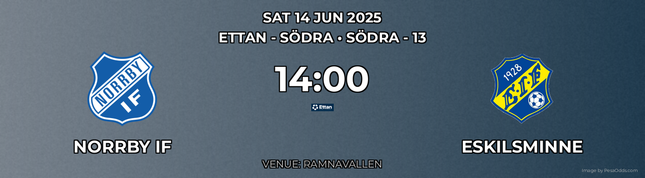 Norrby IF vs Eskilsminne Prediction match poster for Ettan - Södra fixture on SAT 14 JUN 2025