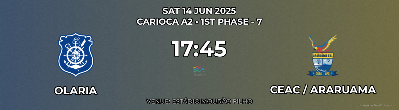 Olaria vs CEAC / Araruama Prediction match poster for Carioca A2 fixture on SAT 14 JUN 2025